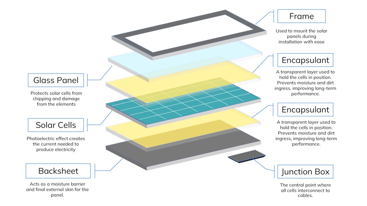 solar panel