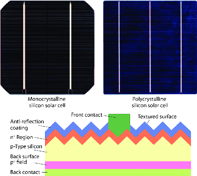 solar panel